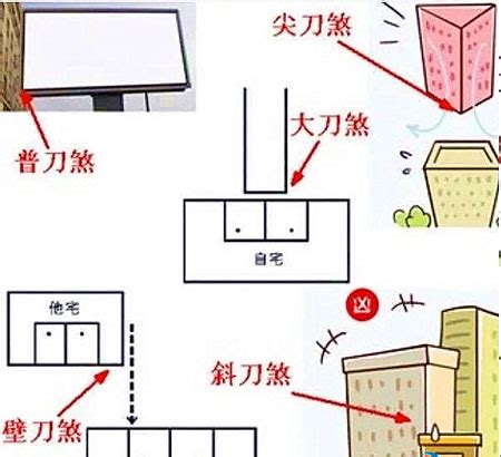 刀煞 定義|房子蓋太多「壁刀煞」難避免？專家：一般人都判斷錯。